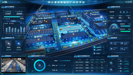 数字化转型赋能智能制造，科技驱动集团高质量发展